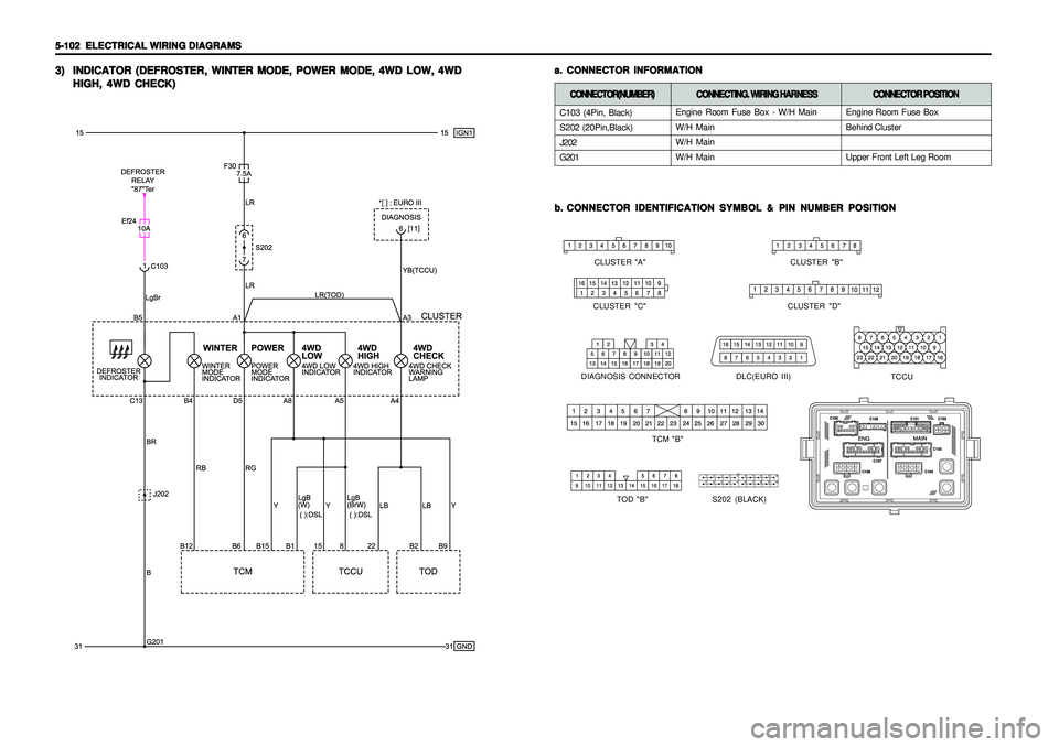 SSANGYONG KORANDO 1997  Service Repair Manual 5-102   5-102  5-102   5-102  
5-102  
ELECTRICAL WIRING DIAGRAMS ELECTRICAL WIRING DIAGRAMSELECTRICAL WIRING DIAGRAMS ELECTRICAL WIRING DIAGRAMS
ELECTRICAL WIRING DIAGRAMS3) 3)3) 3)
3)
INDICATOR (DEF