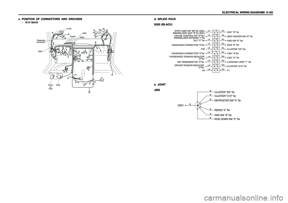 SSANGYONG KORANDO 1997  Service Repair Manual ELECTRICAL WIRING DIAGRAMS ELECTRICAL WIRING DIAGRAMSELECTRICAL WIRING DIAGRAMS ELECTRICAL WIRING DIAGRAMS
ELECTRICAL WIRING DIAGRAMS
  5-103   5-103  5-103   5-103
  5-103
W/H MAIN c. c.c. c.
c.
POS