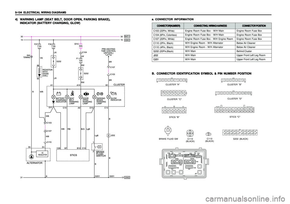 SSANGYONG KORANDO 1997  Service Repair Manual 5-104   5-104  5-104   5-104  
5-104  
ELECTRICAL WIRING DIAGRAMS ELECTRICAL WIRING DIAGRAMSELECTRICAL WIRING DIAGRAMS ELECTRICAL WIRING DIAGRAMS
ELECTRICAL WIRING DIAGRAMS
C103 (22Pin, White)
C104 (8