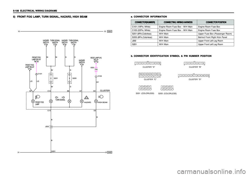SSANGYONG KORANDO 1997  Service Repair Manual 5-106   5-106  5-106   5-106  
5-106  
ELECTRICAL WIRING DIAGRAMS ELECTRICAL WIRING DIAGRAMSELECTRICAL WIRING DIAGRAMS ELECTRICAL WIRING DIAGRAMS
ELECTRICAL WIRING DIAGRAMS5) 5)5) 5)
5)
FRONT FOG LAMP