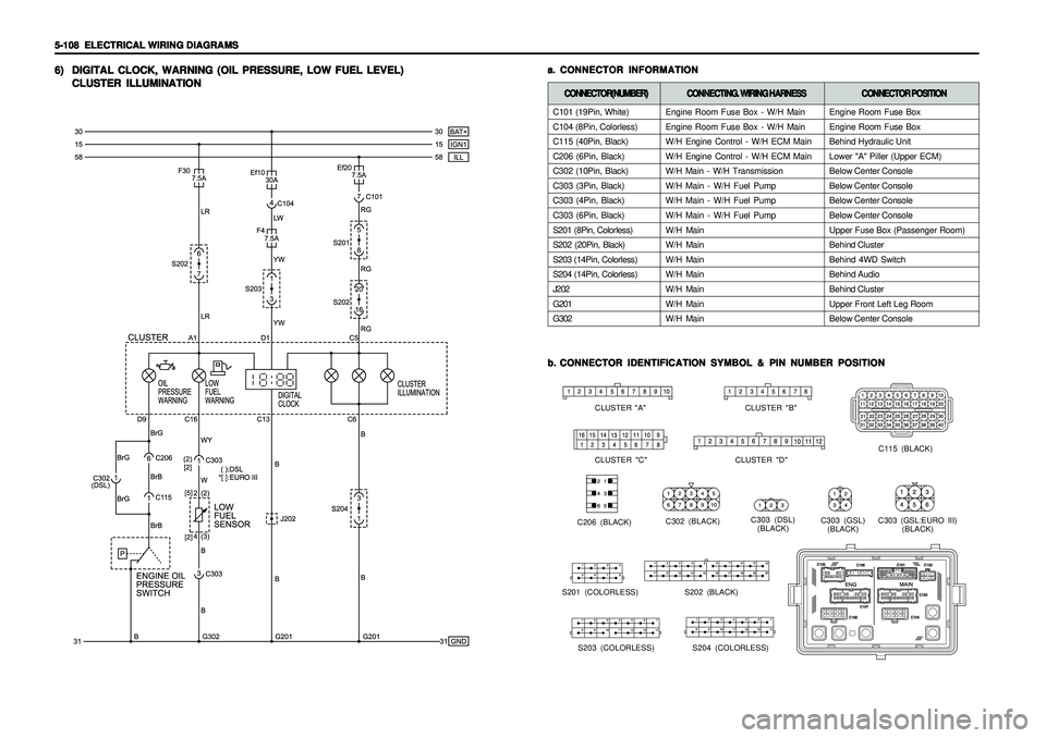 SSANGYONG KORANDO 1997  Service Repair Manual 5-108   5-108  5-108   5-108  
5-108  
ELECTRICAL WIRING DIAGRAMS ELECTRICAL WIRING DIAGRAMSELECTRICAL WIRING DIAGRAMS ELECTRICAL WIRING DIAGRAMS
ELECTRICAL WIRING DIAGRAMS6) 6)6) 6)
6)
DIGITAL CLOCK,
