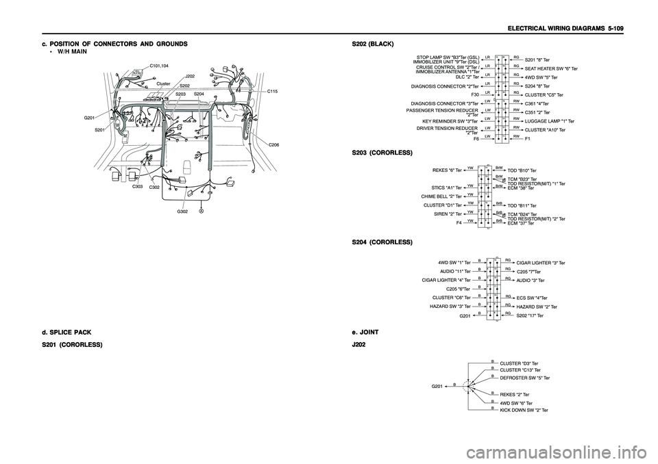 SSANGYONG KORANDO 1997  Service Repair Manual ELECTRICAL WIRING DIAGRAMS ELECTRICAL WIRING DIAGRAMSELECTRICAL WIRING DIAGRAMS ELECTRICAL WIRING DIAGRAMS
ELECTRICAL WIRING DIAGRAMS
  5-109   5-109  5-109   5-109
  5-109
c. c.c. c.
c.
POSITION OF C
