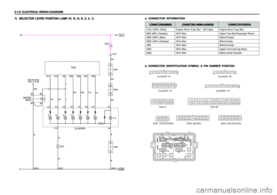 SSANGYONG KORANDO 1997  Service Repair Manual 5-110   5-110  5-110   5-110  
5-110  
ELECTRICAL WIRING DIAGRAMS ELECTRICAL WIRING DIAGRAMSELECTRICAL WIRING DIAGRAMS ELECTRICAL WIRING DIAGRAMS
ELECTRICAL WIRING DIAGRAMS7) 7)7) 7)
7)
SELECTOR LEVER