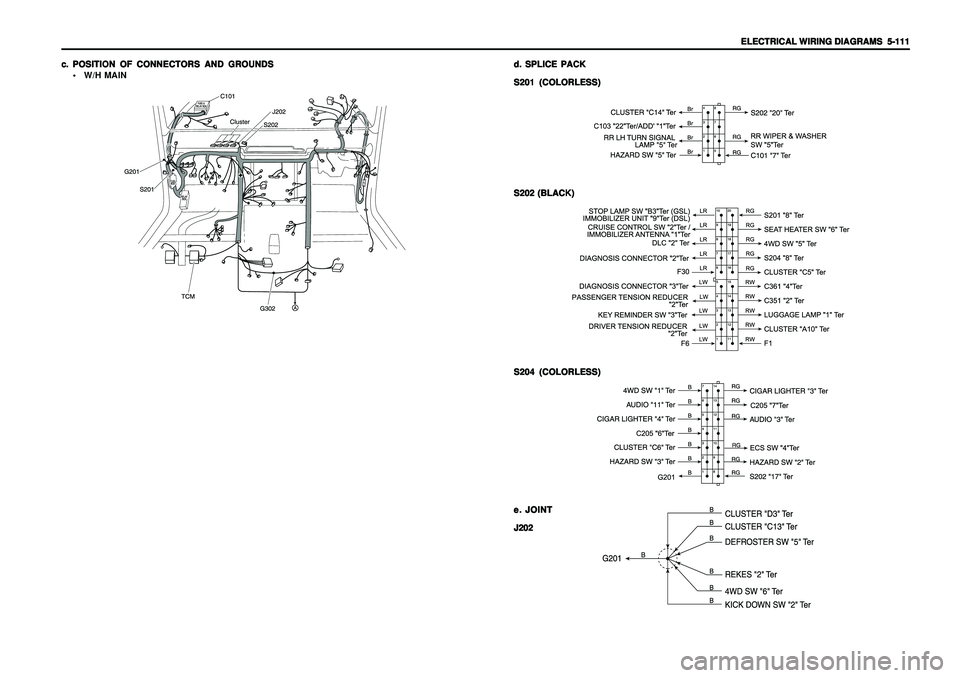 SSANGYONG KORANDO 1997  Service Repair Manual ELECTRICAL WIRING DIAGRAMS ELECTRICAL WIRING DIAGRAMSELECTRICAL WIRING DIAGRAMS ELECTRICAL WIRING DIAGRAMS
ELECTRICAL WIRING DIAGRAMS
  5-111   5-111  5-111   5-111
  5-111
c. c.c. c.
c.
POSITION OF C
