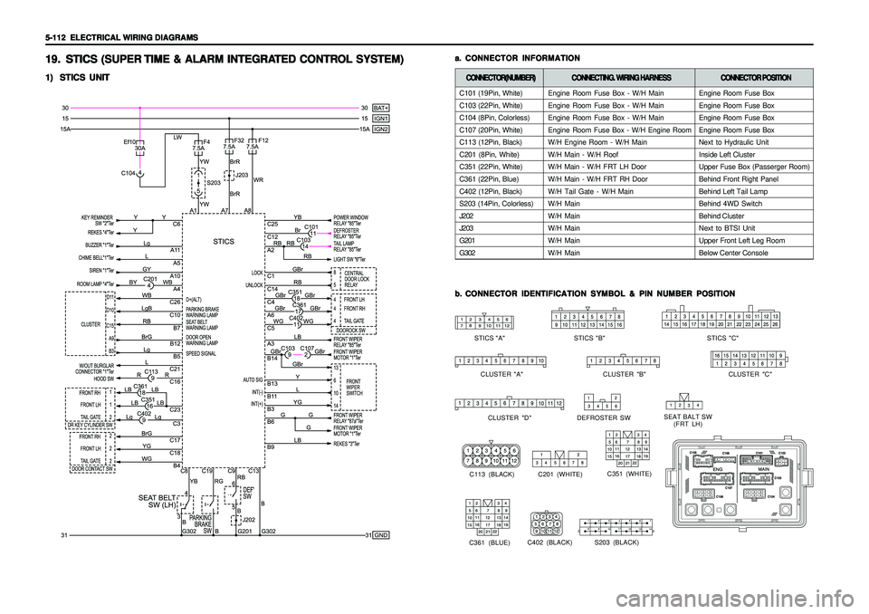 SSANGYONG KORANDO 1997  Service Repair Manual 5-112   5-112  5-112   5-112  
5-112  
ELECTRICAL WIRING DIAGRAMS ELECTRICAL WIRING DIAGRAMSELECTRICAL WIRING DIAGRAMS ELECTRICAL WIRING DIAGRAMS
ELECTRICAL WIRING DIAGRAMS19. 19.19. 19.
19.
STICS (SU