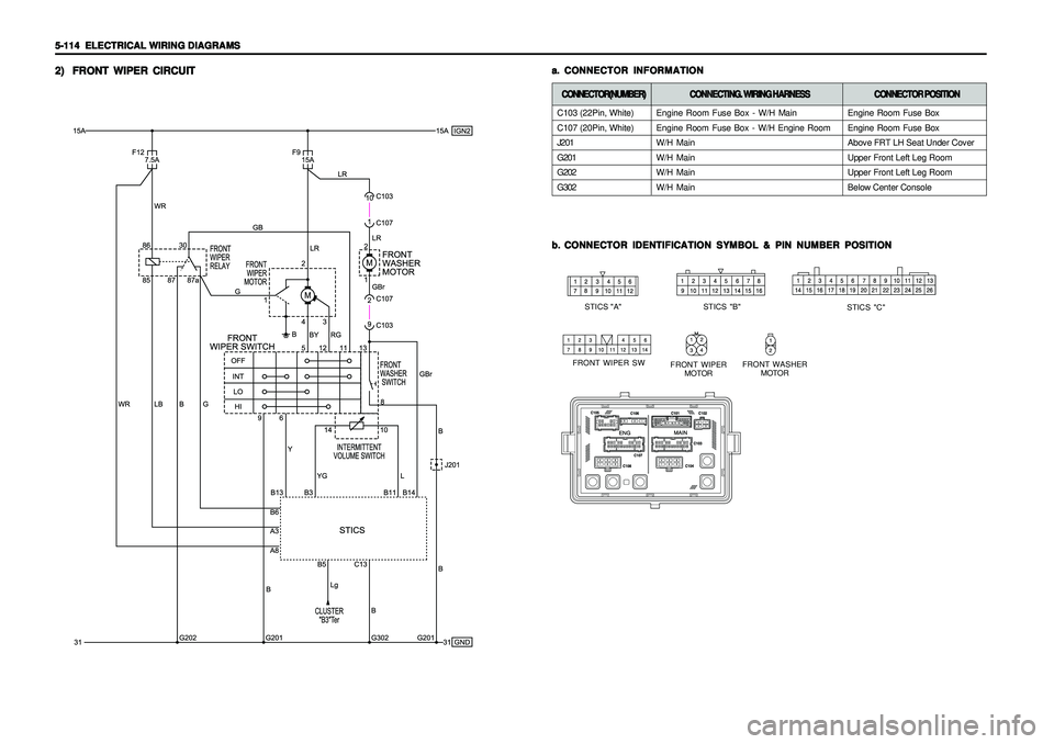 SSANGYONG KORANDO 1997  Service Repair Manual 5-114   5-114  5-114   5-114  
5-114  
ELECTRICAL WIRING DIAGRAMS ELECTRICAL WIRING DIAGRAMSELECTRICAL WIRING DIAGRAMS ELECTRICAL WIRING DIAGRAMS
ELECTRICAL WIRING DIAGRAMS
Engine Room Fuse Box - W/H 