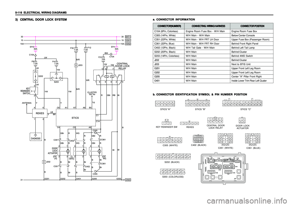 SSANGYONG KORANDO 1997  Service Repair Manual 5-116   5-116  5-116   5-116  
5-116  
ELECTRICAL WIRING DIAGRAMS ELECTRICAL WIRING DIAGRAMSELECTRICAL WIRING DIAGRAMS ELECTRICAL WIRING DIAGRAMS
ELECTRICAL WIRING DIAGRAMS3) 3)3) 3)
3)
CENTRAL DOOR L