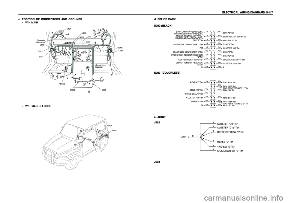 SSANGYONG KORANDO 1997  Service Repair Manual ELECTRICAL WIRING DIAGRAMS ELECTRICAL WIRING DIAGRAMSELECTRICAL WIRING DIAGRAMS ELECTRICAL WIRING DIAGRAMS
ELECTRICAL WIRING DIAGRAMS
  5-117   5-117  5-117   5-117
  5-117
c. c.c. c.
c.
POSITION OF C