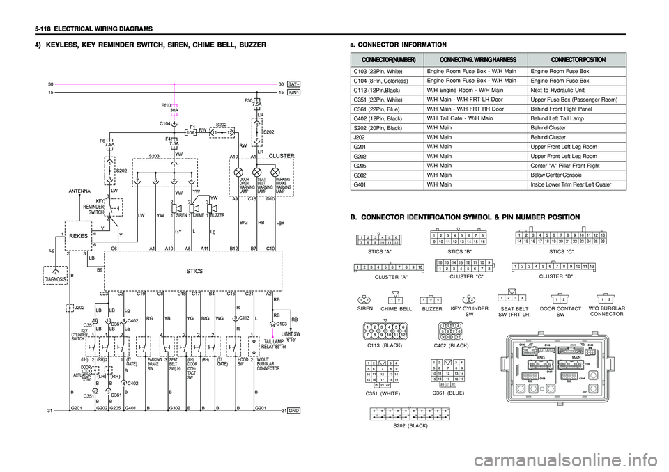 SSANGYONG KORANDO 1997  Service Repair Manual 5-118   5-118  5-118   5-118  
5-118  
ELECTRICAL WIRING DIAGRAMS ELECTRICAL WIRING DIAGRAMSELECTRICAL WIRING DIAGRAMS ELECTRICAL WIRING DIAGRAMS
ELECTRICAL WIRING DIAGRAMS
C103 (22Pin, White)
C104 (8