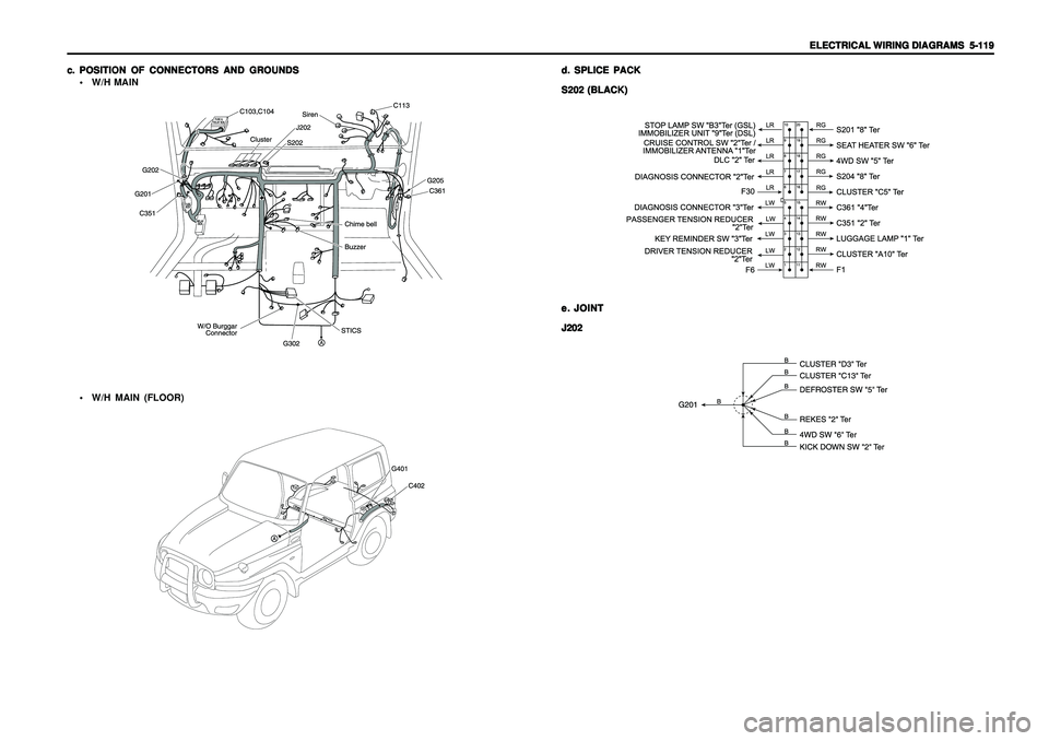 SSANGYONG KORANDO 1997  Service Repair Manual ELECTRICAL WIRING DIAGRAMS ELECTRICAL WIRING DIAGRAMSELECTRICAL WIRING DIAGRAMS ELECTRICAL WIRING DIAGRAMS
ELECTRICAL WIRING DIAGRAMS
  5-119   5-119  5-119   5-119
  5-119
c. c.c. c.
c.
POSITION OF C