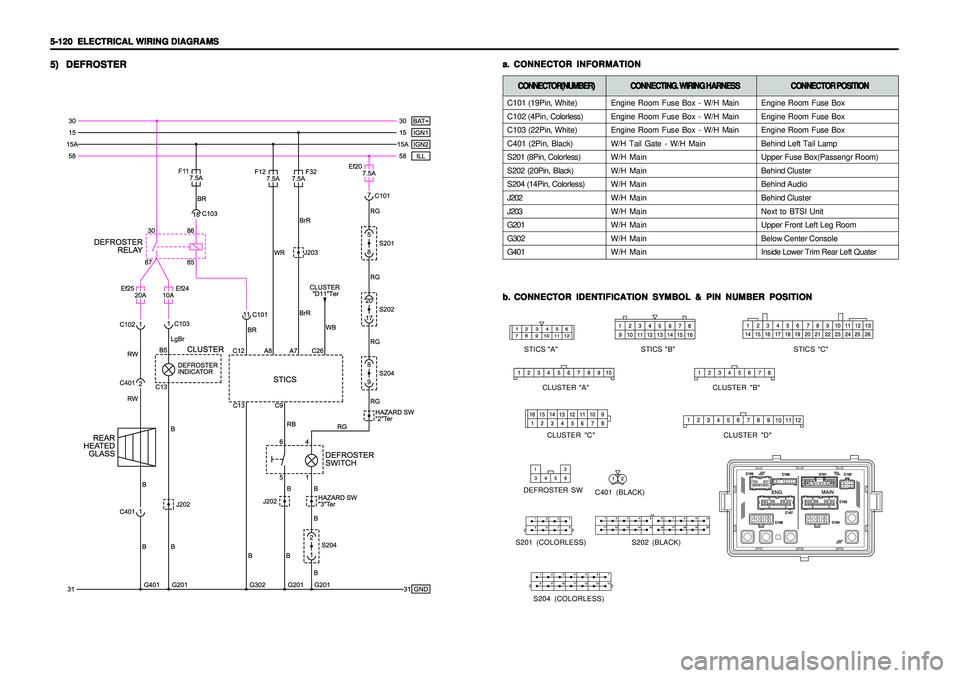 SSANGYONG KORANDO 1997  Service Repair Manual 5-120   5-120  5-120   5-120  
5-120  
ELECTRICAL WIRING DIAGRAMS ELECTRICAL WIRING DIAGRAMSELECTRICAL WIRING DIAGRAMS ELECTRICAL WIRING DIAGRAMS
ELECTRICAL WIRING DIAGRAMS5) 5)5) 5)
5)
DEFROSTER DEFR