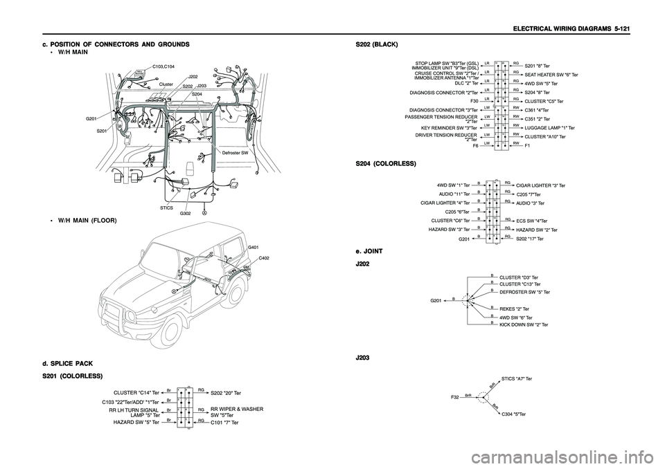 SSANGYONG KORANDO 1997  Service Repair Manual ELECTRICAL WIRING DIAGRAMS ELECTRICAL WIRING DIAGRAMSELECTRICAL WIRING DIAGRAMS ELECTRICAL WIRING DIAGRAMS
ELECTRICAL WIRING DIAGRAMS
  5-121   5-121  5-121   5-121
  5-121
c. c.c. c.
c.
POSITION OF C