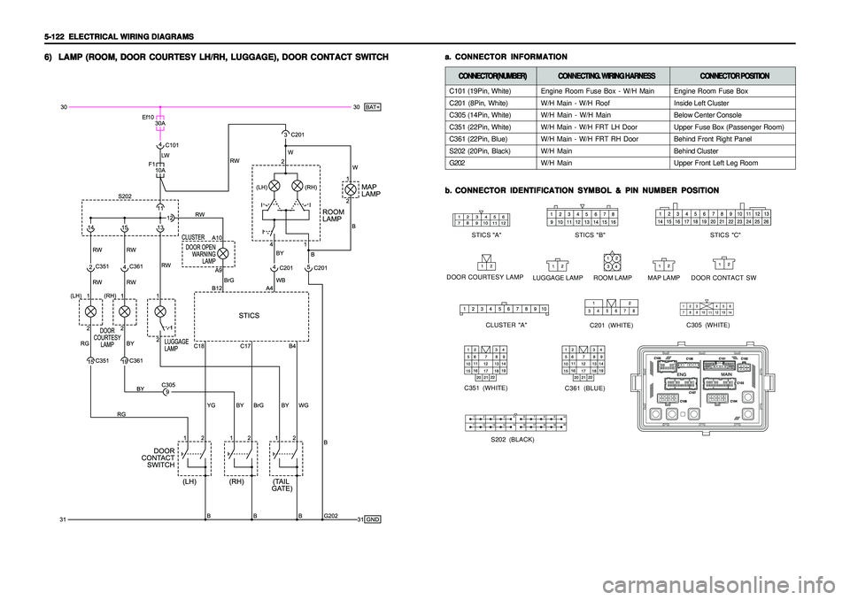 SSANGYONG KORANDO 1997  Service Repair Manual 5-122   5-122  5-122   5-122  
5-122  
ELECTRICAL WIRING DIAGRAMS ELECTRICAL WIRING DIAGRAMSELECTRICAL WIRING DIAGRAMS ELECTRICAL WIRING DIAGRAMS
ELECTRICAL WIRING DIAGRAMS
Engine Room Fuse Box - W/H 
