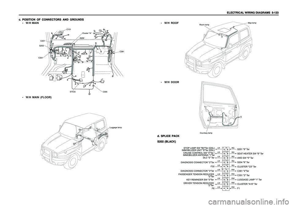 SSANGYONG KORANDO 1997  Service Repair Manual ELECTRICAL WIRING DIAGRAMS ELECTRICAL WIRING DIAGRAMSELECTRICAL WIRING DIAGRAMS ELECTRICAL WIRING DIAGRAMS
ELECTRICAL WIRING DIAGRAMS
  5-123   5-123  5-123   5-123
  5-123
c. c.c. c.
c.
POSITION OF C