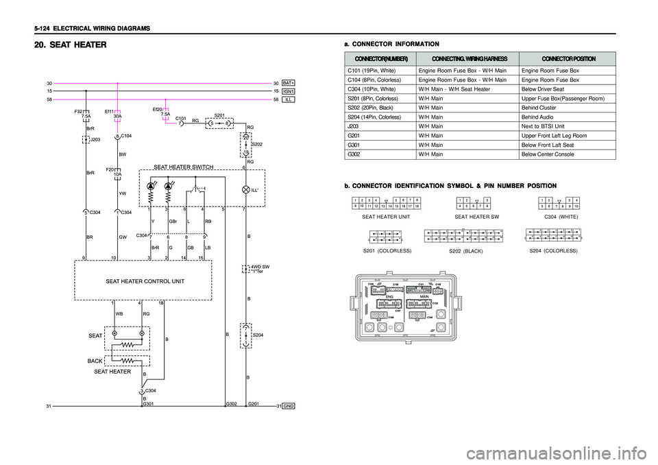 SSANGYONG KORANDO 1997  Service Repair Manual 5-124   5-124  5-124   5-124  
5-124  
ELECTRICAL WIRING DIAGRAMS ELECTRICAL WIRING DIAGRAMSELECTRICAL WIRING DIAGRAMS ELECTRICAL WIRING DIAGRAMS
ELECTRICAL WIRING DIAGRAMS
Engine Room Fuse Box - W/H 