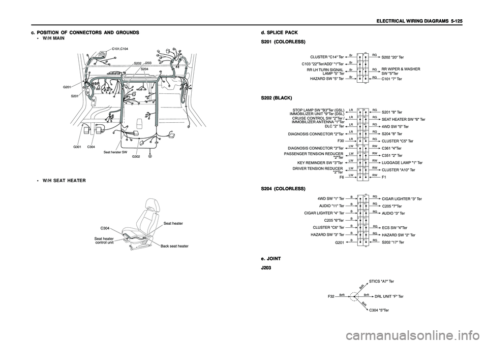 SSANGYONG KORANDO 1997  Service Repair Manual ELECTRICAL WIRING DIAGRAMS ELECTRICAL WIRING DIAGRAMSELECTRICAL WIRING DIAGRAMS ELECTRICAL WIRING DIAGRAMS
ELECTRICAL WIRING DIAGRAMS
  5-125   5-125  5-125   5-125
  5-125
c. c.c. c.
c.
POSITION OF C