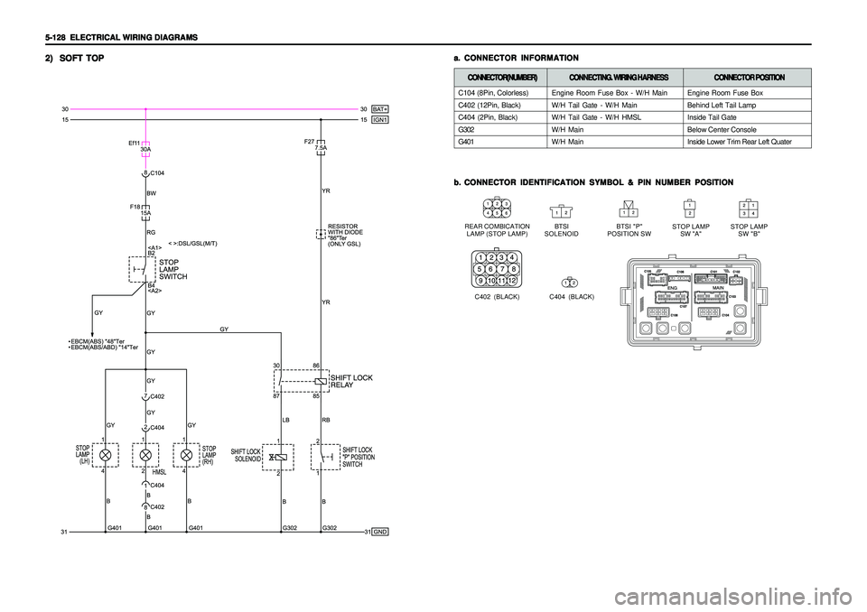 SSANGYONG KORANDO 1997  Service Repair Manual 5-128   5-128  5-128   5-128  
5-128  
ELECTRICAL WIRING DIAGRAMS ELECTRICAL WIRING DIAGRAMSELECTRICAL WIRING DIAGRAMS ELECTRICAL WIRING DIAGRAMS
ELECTRICAL WIRING DIAGRAMS2) 2)2) 2)
2)
SOFT TOP SOFT 