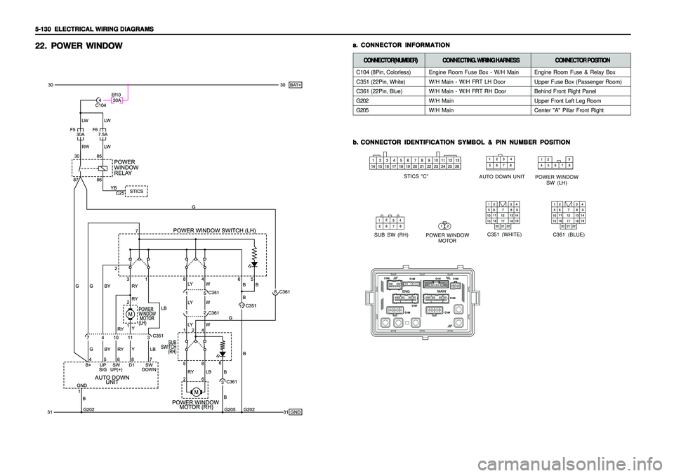 SSANGYONG KORANDO 1997  Service Repair Manual 5-130   5-130  5-130   5-130  
5-130  
ELECTRICAL WIRING DIAGRAMS ELECTRICAL WIRING DIAGRAMSELECTRICAL WIRING DIAGRAMS ELECTRICAL WIRING DIAGRAMS
ELECTRICAL WIRING DIAGRAMS22. 22.22. 22.
22.
POWER WIN