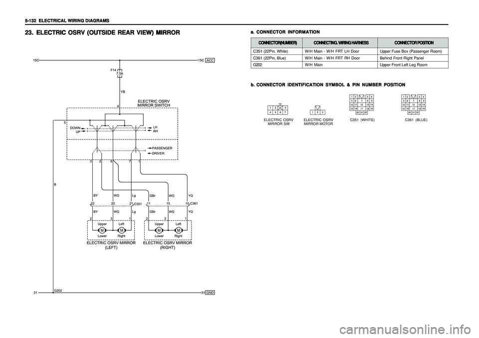 SSANGYONG KORANDO 1997  Service Repair Manual 5-132   5-132  5-132   5-132  
5-132  
ELECTRICAL WIRING DIAGRAMS ELECTRICAL WIRING DIAGRAMSELECTRICAL WIRING DIAGRAMS ELECTRICAL WIRING DIAGRAMS
ELECTRICAL WIRING DIAGRAMS23. 23.23. 23.
23.
ELECTRIC 