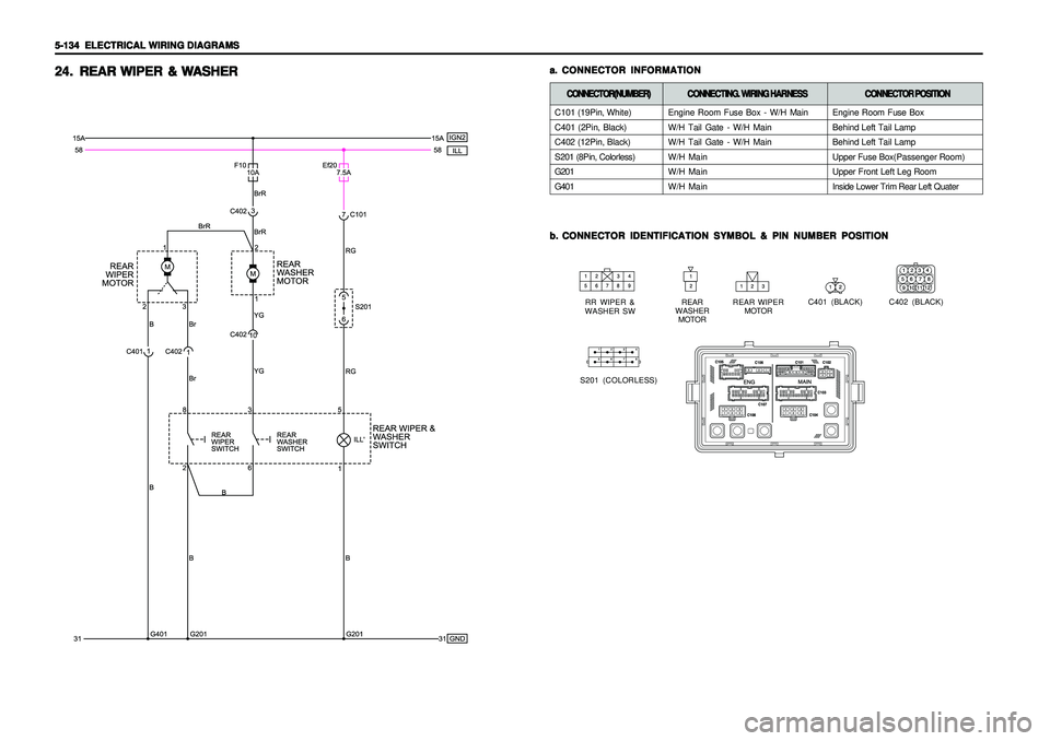 SSANGYONG KORANDO 1997  Service Repair Manual 5-134   5-134  5-134   5-134  
5-134  
ELECTRICAL WIRING DIAGRAMS ELECTRICAL WIRING DIAGRAMSELECTRICAL WIRING DIAGRAMS ELECTRICAL WIRING DIAGRAMS
ELECTRICAL WIRING DIAGRAMS24. 24.24. 24.
24.
REAR  REA