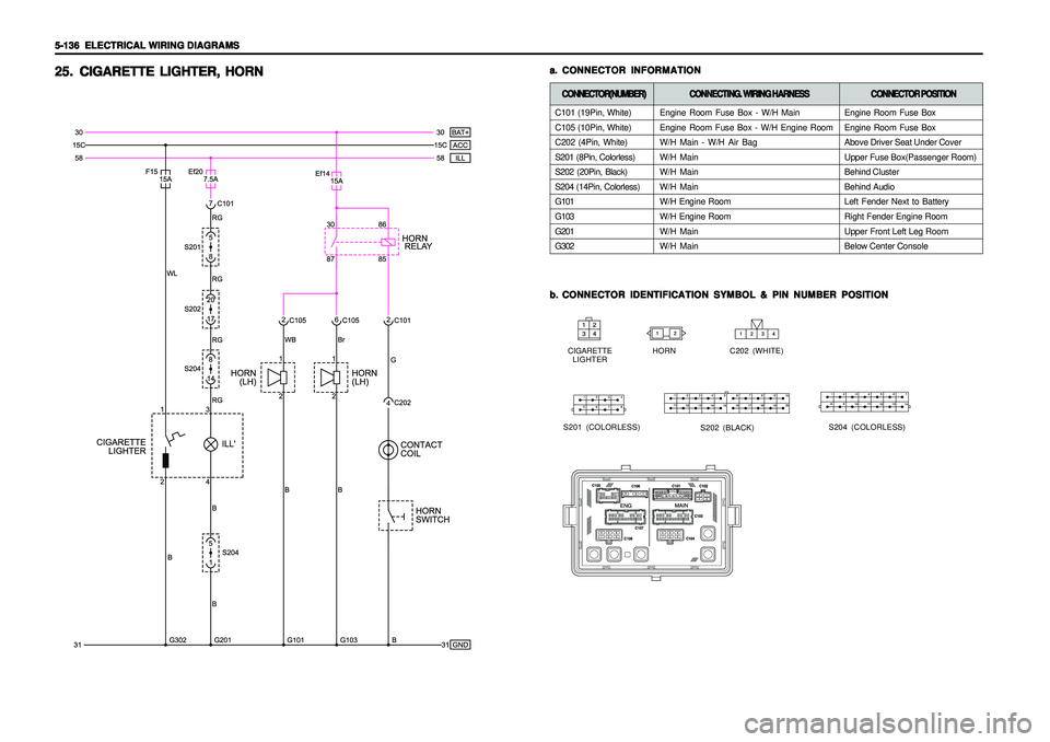 SSANGYONG KORANDO 1997  Service Repair Manual 5-136   5-136  5-136   5-136  
5-136  
ELECTRICAL WIRING DIAGRAMS ELECTRICAL WIRING DIAGRAMSELECTRICAL WIRING DIAGRAMS ELECTRICAL WIRING DIAGRAMS
ELECTRICAL WIRING DIAGRAMS
C101 (19Pin, White)
C105 (1