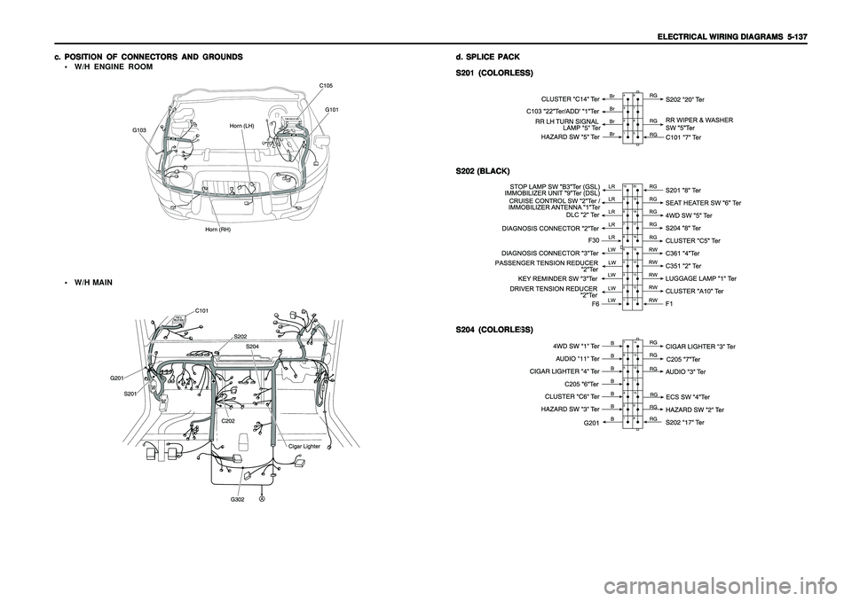 SSANGYONG KORANDO 1997  Service Repair Manual ELECTRICAL WIRING DIAGRAMS ELECTRICAL WIRING DIAGRAMSELECTRICAL WIRING DIAGRAMS ELECTRICAL WIRING DIAGRAMS
ELECTRICAL WIRING DIAGRAMS
  5-137   5-137  5-137   5-137
  5-137
c. c.c. c.
c.
POSITION OF C