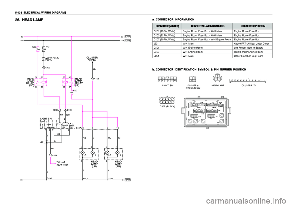 SSANGYONG KORANDO 1997  Service Repair Manual 5-138   5-138  5-138   5-138  
5-138  
ELECTRICAL WIRING DIAGRAMS ELECTRICAL WIRING DIAGRAMSELECTRICAL WIRING DIAGRAMS ELECTRICAL WIRING DIAGRAMS
ELECTRICAL WIRING DIAGRAMS
C101 (19Pin, White)
C103 (2