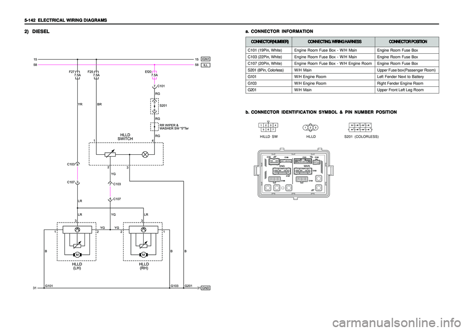SSANGYONG KORANDO 1997  Service Repair Manual 5-142   5-142  5-142   5-142  
5-142  
ELECTRICAL WIRING DIAGRAMS ELECTRICAL WIRING DIAGRAMSELECTRICAL WIRING DIAGRAMS ELECTRICAL WIRING DIAGRAMS
ELECTRICAL WIRING DIAGRAMS
Engine Room Fuse Box
Engine