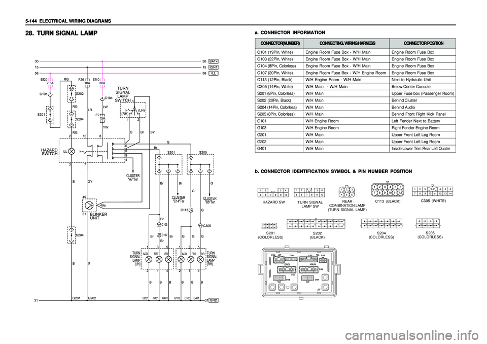 SSANGYONG KORANDO 1997  Service Repair Manual 5-144   5-144  5-144   5-144  
5-144  
ELECTRICAL WIRING DIAGRAMS ELECTRICAL WIRING DIAGRAMSELECTRICAL WIRING DIAGRAMS ELECTRICAL WIRING DIAGRAMS
ELECTRICAL WIRING DIAGRAMS
C101 (19Pin, White)
C103 (2