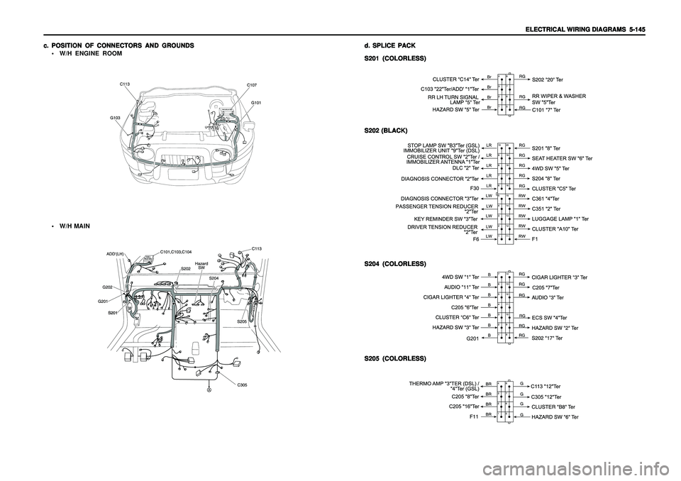 SSANGYONG KORANDO 1997  Service Repair Manual ELECTRICAL WIRING DIAGRAMS ELECTRICAL WIRING DIAGRAMSELECTRICAL WIRING DIAGRAMS ELECTRICAL WIRING DIAGRAMS
ELECTRICAL WIRING DIAGRAMS
  5-145   5-145  5-145   5-145
  5-145
c. c.c. c.
c.
POSITION OF C