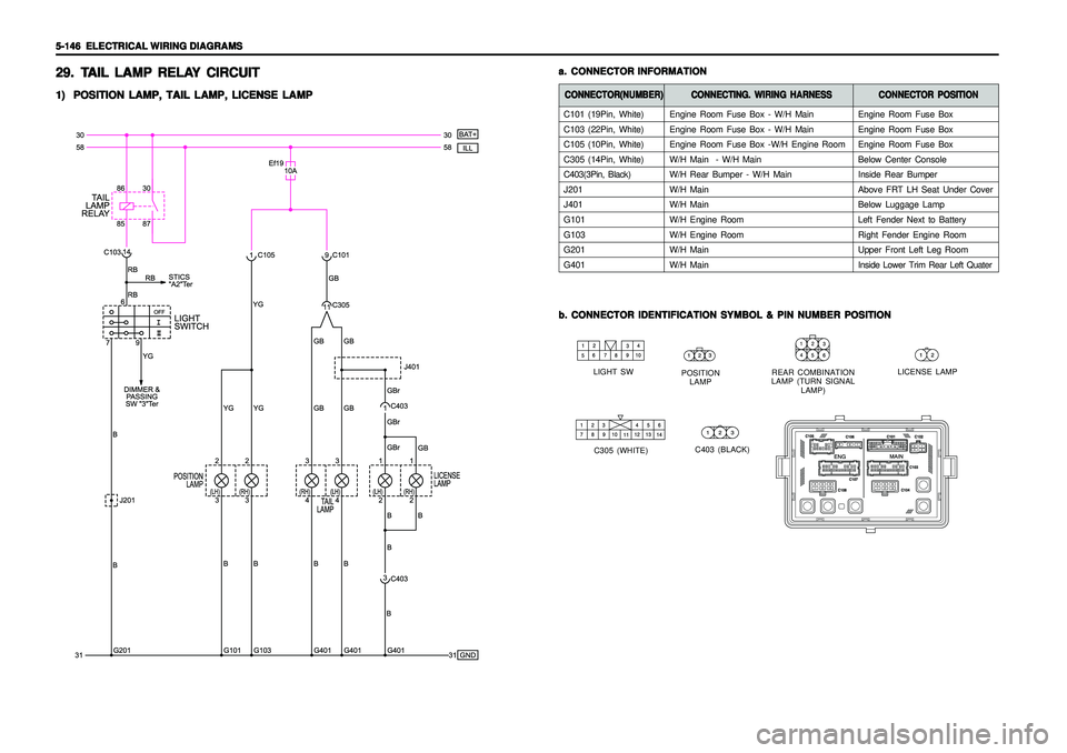SSANGYONG KORANDO 1997  Service Repair Manual 5-146   5-146  5-146   5-146  
5-146  
ELECTRICAL WIRING DIAGRAMS ELECTRICAL WIRING DIAGRAMSELECTRICAL WIRING DIAGRAMS ELECTRICAL WIRING DIAGRAMS
ELECTRICAL WIRING DIAGRAMS
Engine Room Fuse Box - W/H 