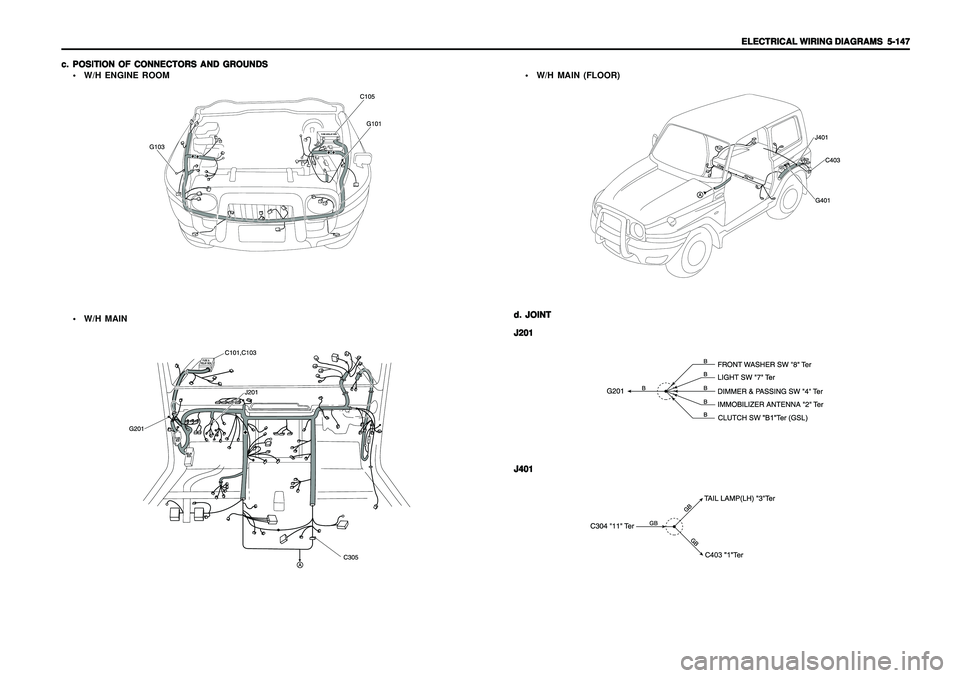 SSANGYONG KORANDO 1997  Service Repair Manual ELECTRICAL WIRING DIAGRAMS ELECTRICAL WIRING DIAGRAMSELECTRICAL WIRING DIAGRAMS ELECTRICAL WIRING DIAGRAMS
ELECTRICAL WIRING DIAGRAMS
  5-147   5-147  5-147   5-147
  5-147
c. c.c. c.
c.
POSITION OF C