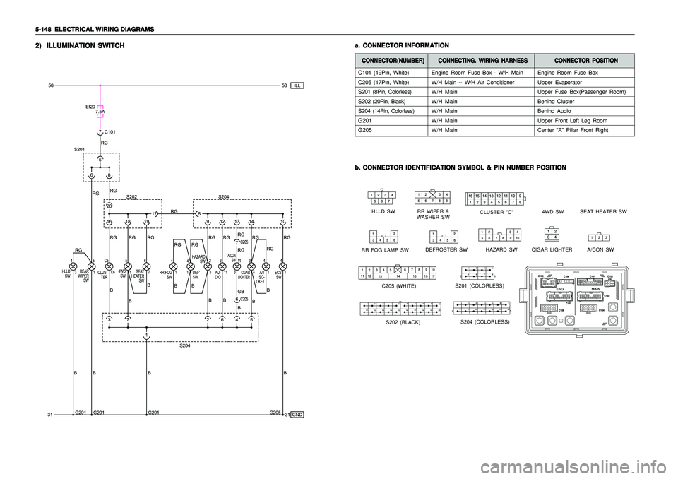 SSANGYONG KORANDO 1997  Service Repair Manual 5-148   5-148  5-148   5-148  
5-148  
ELECTRICAL WIRING DIAGRAMS ELECTRICAL WIRING DIAGRAMSELECTRICAL WIRING DIAGRAMS ELECTRICAL WIRING DIAGRAMS
ELECTRICAL WIRING DIAGRAMS2) 2)2) 2)
2)
ILLUMINATION S