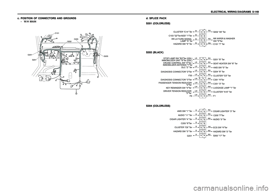 SSANGYONG KORANDO 1997  Service Repair Manual ELECTRICAL WIRING DIAGRAMS ELECTRICAL WIRING DIAGRAMSELECTRICAL WIRING DIAGRAMS ELECTRICAL WIRING DIAGRAMS
ELECTRICAL WIRING DIAGRAMS
  5-149   5-149  5-149   5-149
  5-149
c. c.c. c.
c.
POSITION OF C