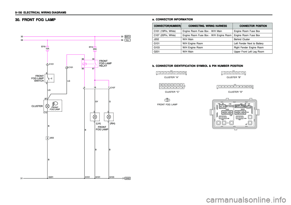 SSANGYONG KORANDO 1997  Service Repair Manual 5-150   5-150  5-150   5-150  
5-150  
ELECTRICAL WIRING DIAGRAMS ELECTRICAL WIRING DIAGRAMSELECTRICAL WIRING DIAGRAMS ELECTRICAL WIRING DIAGRAMS
ELECTRICAL WIRING DIAGRAMS
Engine Room Fuse Box - W/H 
