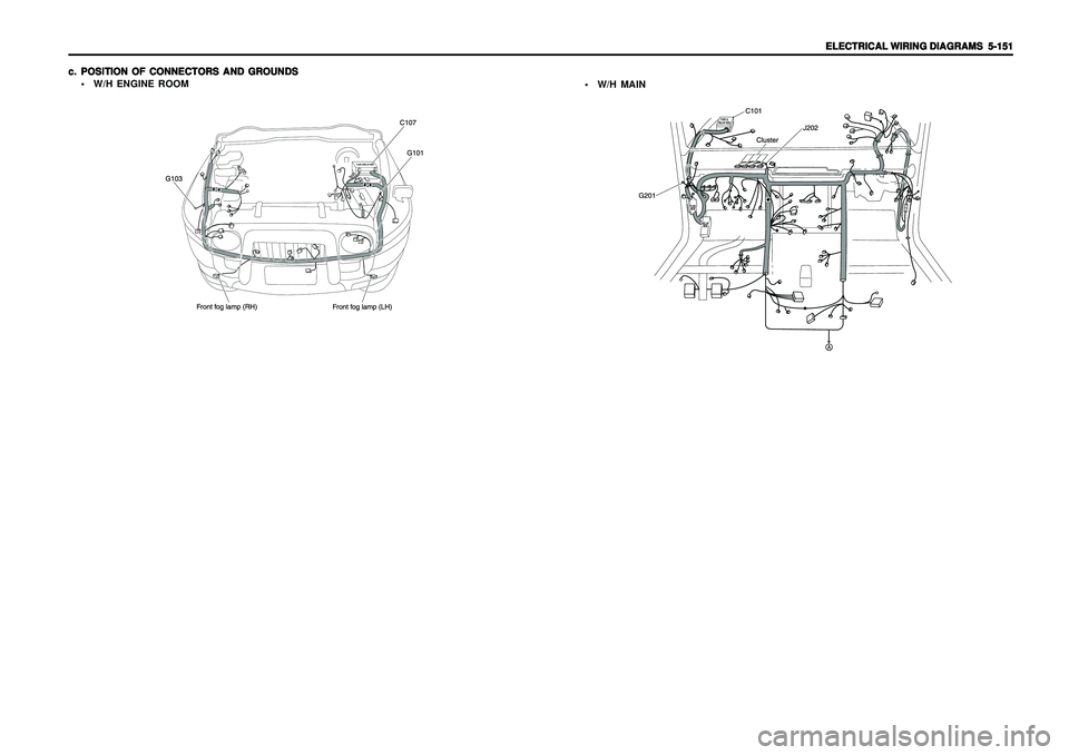 SSANGYONG KORANDO 1997  Service Repair Manual ELECTRICAL WIRING DIAGRAMS ELECTRICAL WIRING DIAGRAMSELECTRICAL WIRING DIAGRAMS ELECTRICAL WIRING DIAGRAMS
ELECTRICAL WIRING DIAGRAMS
  5-151   5-151  5-151   5-151
  5-151
c. c.c. c.
c.
POSITION OF C
