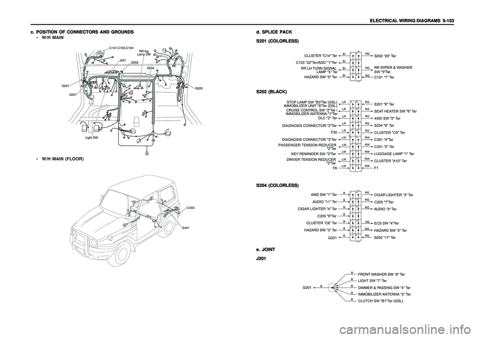 SSANGYONG KORANDO 1997  Service Repair Manual ELECTRICAL WIRING DIAGRAMS ELECTRICAL WIRING DIAGRAMSELECTRICAL WIRING DIAGRAMS ELECTRICAL WIRING DIAGRAMS
ELECTRICAL WIRING DIAGRAMS
  5-153   5-153  5-153   5-153
  5-153
c. c.c. c.
c.
POSITION OF C