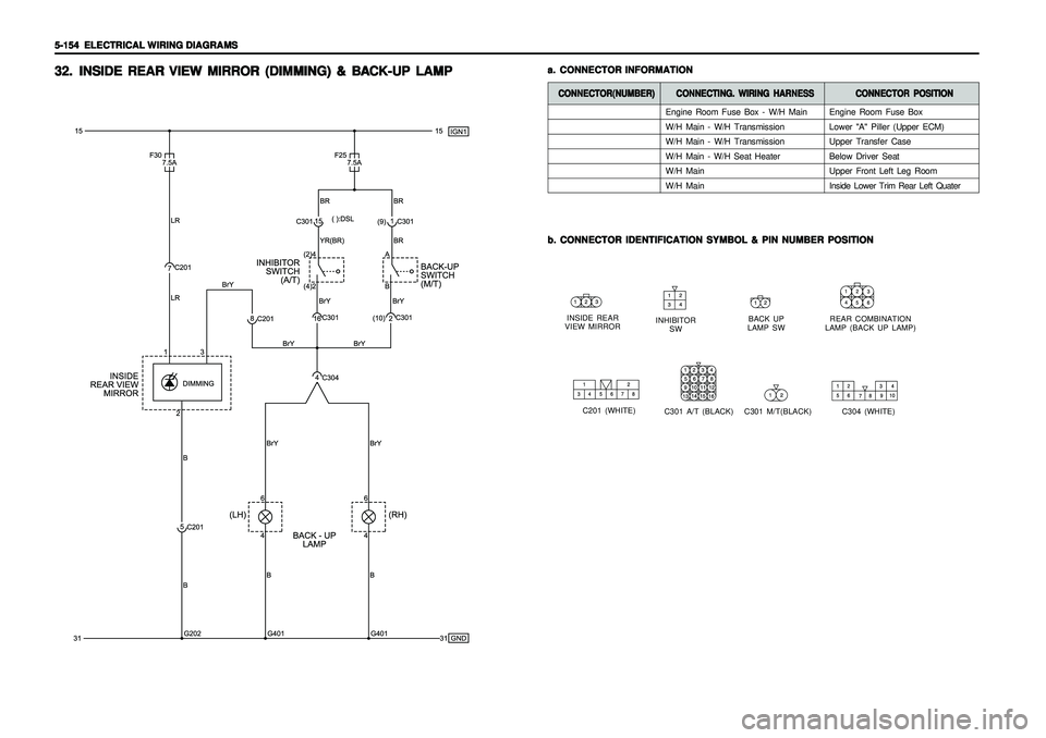 SSANGYONG KORANDO 1997  Service Repair Manual 5-154   5-154  5-154   5-154  
5-154  
ELECTRICAL WIRING DIAGRAMS ELECTRICAL WIRING DIAGRAMSELECTRICAL WIRING DIAGRAMS ELECTRICAL WIRING DIAGRAMS
ELECTRICAL WIRING DIAGRAMS
b. b.b. b.
b.
CONNECTOR IDE