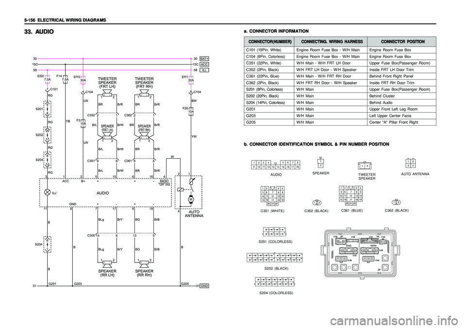 SSANGYONG KORANDO 1997  Service Repair Manual 5-156   5-156  5-156   5-156  
5-156  
ELECTRICAL WIRING DIAGRAMS ELECTRICAL WIRING DIAGRAMSELECTRICAL WIRING DIAGRAMS ELECTRICAL WIRING DIAGRAMS
ELECTRICAL WIRING DIAGRAMS33. 33.33. 33.
33.
A AA A
A

