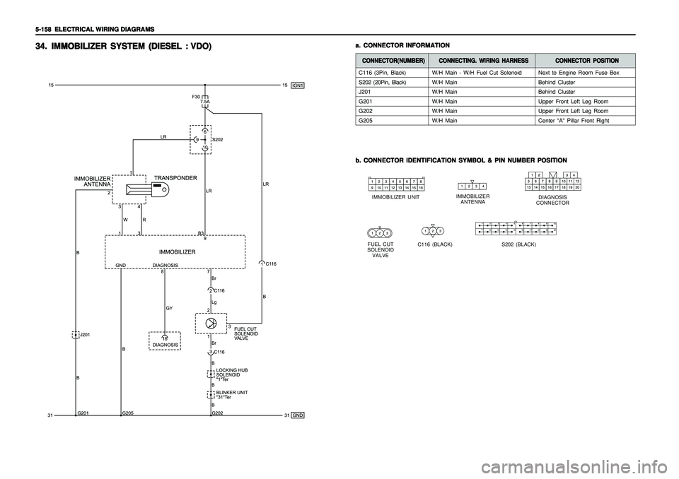 SSANGYONG KORANDO 1997  Service Repair Manual 5-158   5-158  5-158   5-158  
5-158  
ELECTRICAL WIRING DIAGRAMS ELECTRICAL WIRING DIAGRAMSELECTRICAL WIRING DIAGRAMS ELECTRICAL WIRING DIAGRAMS
ELECTRICAL WIRING DIAGRAMS34. 34.34. 34.
34.
IMMOBILIZ