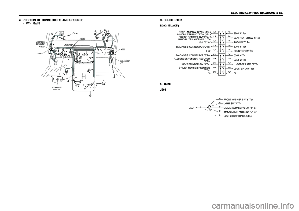 SSANGYONG KORANDO 1997  Service Repair Manual ELECTRICAL WIRING DIAGRAMS ELECTRICAL WIRING DIAGRAMSELECTRICAL WIRING DIAGRAMS ELECTRICAL WIRING DIAGRAMS
ELECTRICAL WIRING DIAGRAMS
  5-159   5-159  5-159   5-159
  5-159
c. c.c. c.
c.
POSITION OF C
