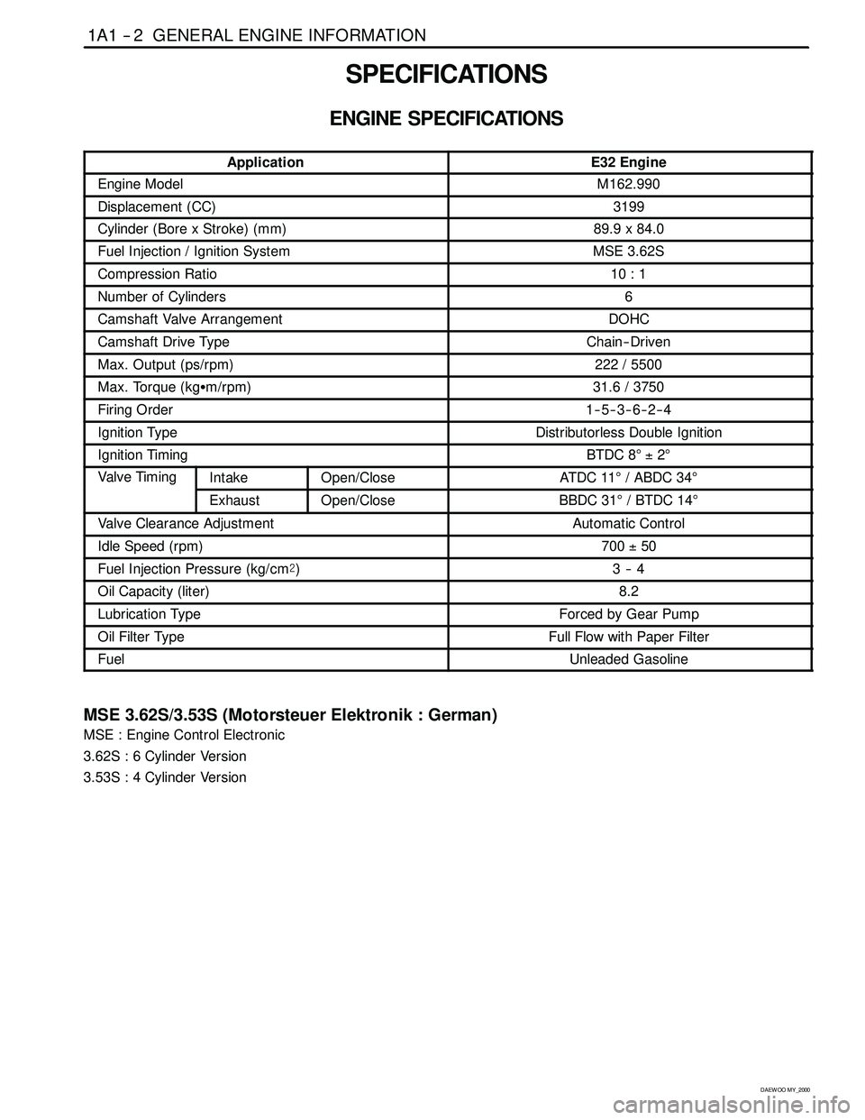 SSANGYONG KORANDO 1997  Service Repair Manual 1A1 -- 2 GENERAL ENGINE INFORMATION
D AEW OO M Y_2000
SPECIFICATIONS
ENGINE SPECIFICATIONS
ApplicationE32 Engine
Engine ModelM162.990
Displacement (CC)3199
Cylinder (Bore x Stroke)(mm)89.9 x 84.0
Fuel