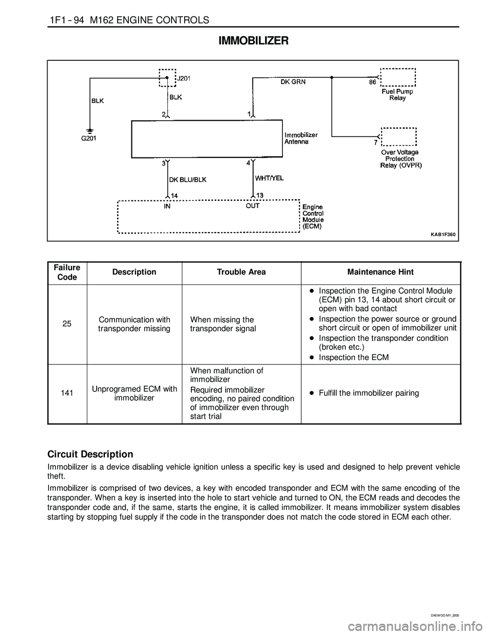 SSANGYONG KORANDO 1997  Service Repair Manual 1F1 -- 94 M162 ENGINE CONTROLS
D AEW OO M Y_2000
IMMOBILIZER
KAB1F360
Failure
CodeDescriptionTrouble AreaMaintenance Hint
25Communication with
transponder missingWhen missing the
transponder signal
DI