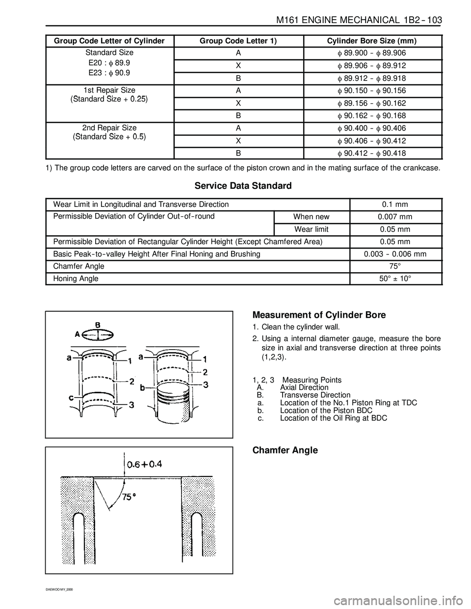 SSANGYONG KORANDO 1997 Service Repair Manual M161 ENGINE MECHANICAL 1B2 -- 103
D AEW OO M Y_2000
Group Code Letter of CylinderGroup Code Letter 1)Cylinder Bore Size (mm)
Standard SizeAφ89.900 --φ89.906
E20 :φ89.9
E23φ909Xφ89.906 --φ89.912E SSANGYONG KORANDO 1997 Service Repair Manual M161 ENGINE MECHANICAL 1B2 -- 103
D AEW OO M Y_2000
Group Code Letter of CylinderGroup Code Letter 1)Cylinder Bore Size (mm)
Standard SizeAφ89.900 --φ89.906
E20 :φ89.9
E23φ909Xφ89.906 --φ89.912E
