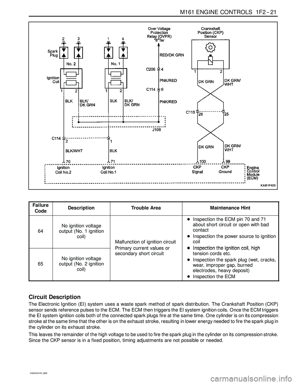 SSANGYONG KORANDO 1997 Service Repair Manual M161 ENGINE CONTROLS 1F2 -- 21
D AEW OO M Y_2000
KAB1F420
Failure
CodeDescriptionTrouble AreaMaintenance Hint
64
No ignition voltage
output (No. 1 ignition
coil)
Malfunction of ignition circuit
Primar SSANGYONG KORANDO 1997 Service Repair Manual M161 ENGINE CONTROLS 1F2 -- 21
D AEW OO M Y_2000
KAB1F420
Failure
CodeDescriptionTrouble AreaMaintenance Hint
64
No ignition voltage
output (No. 1 ignition
coil)
Malfunction of ignition circuit
Primar