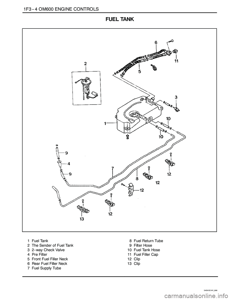 SSANGYONG KORANDO 1997  Service Repair Manual 1F3 -- 4 OM600 ENGINE CONTROLS
D AEW OO M Y_2000
FUEL TANK
1 Fuel Tank
2 The Sender of Fuel Tank
3 2-- way Check Valve
4 Pre Filter
5 Front Fuel Filler Neck
6 Rear Fuel Filler Neck
7 Fuel Supply Tube8