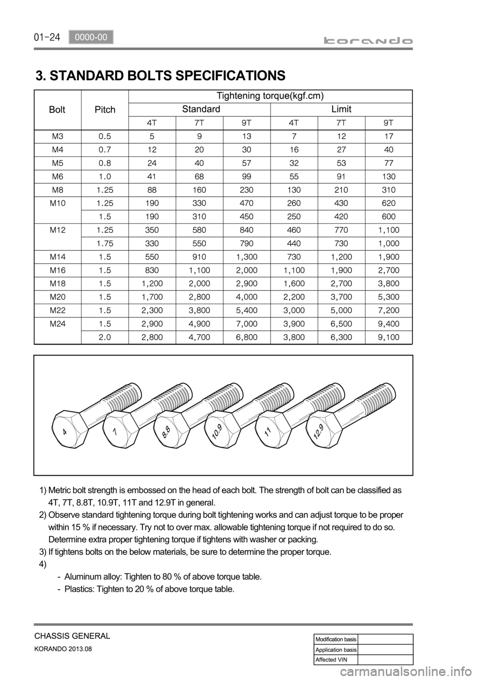 SSANGYONG KORANDO 2013  Service Manual 3. STANDARD BOLTS SPECIFICATIONS
Metric bolt strength is embossed on the head of each bolt. The strength of bolt can be classified as 
4T, 7T, 8.8T, 10.9T, 11T and 12.9T in general.
Observe standard t