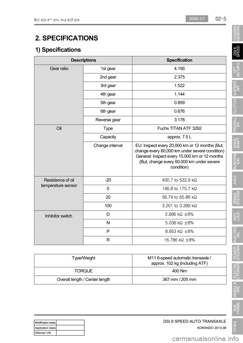 SSANGYONG KORANDO 2013  Service Manual 3680-01
2. SPECIFICATIONS
1) Specifications
Type/Weight M11 6-speed automatic transaxle /
approx. 102 kg (including ATF)
TORQUE 400 Nm
Overall length / Center length 367 mm / 205 mm
Descriptions Speci