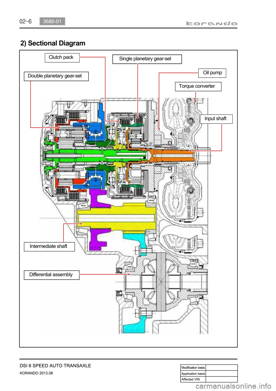 SSANGYONG KORANDO 2013  Service Manual 2) Sectional Diagram
Double planetary gear-set
Clutch packSingle planetary gear-set
Oil pump
Torque converter
Input shaft
Intermediate shaft
Differential assembly 