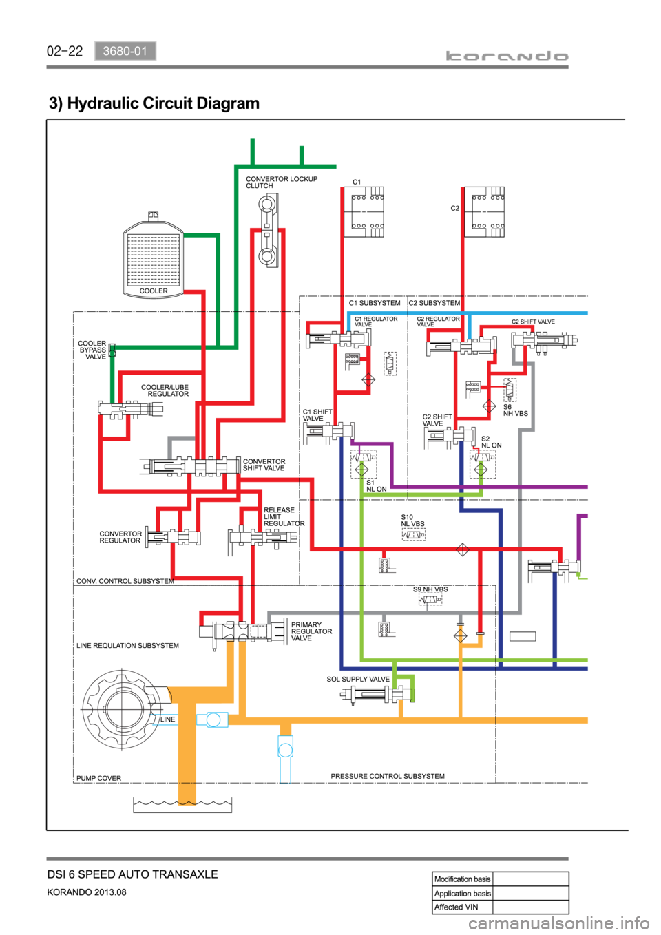 SSANGYONG KORANDO 2013  Service Manual 3) Hydraulic Circuit Diagram 